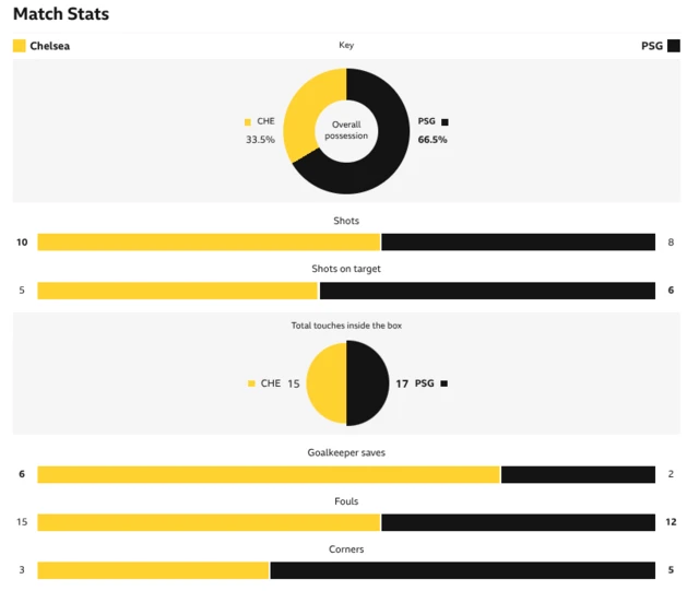 Stats