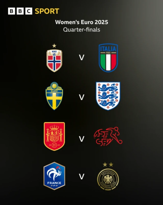 Quarter finals at Euro 2025