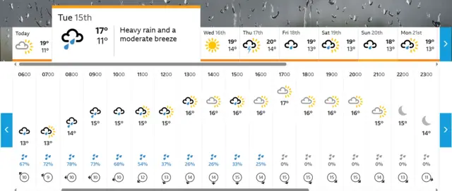 BBC weather
