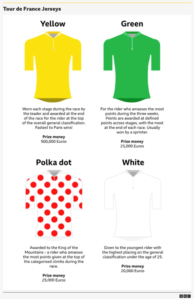 Tour jerseys