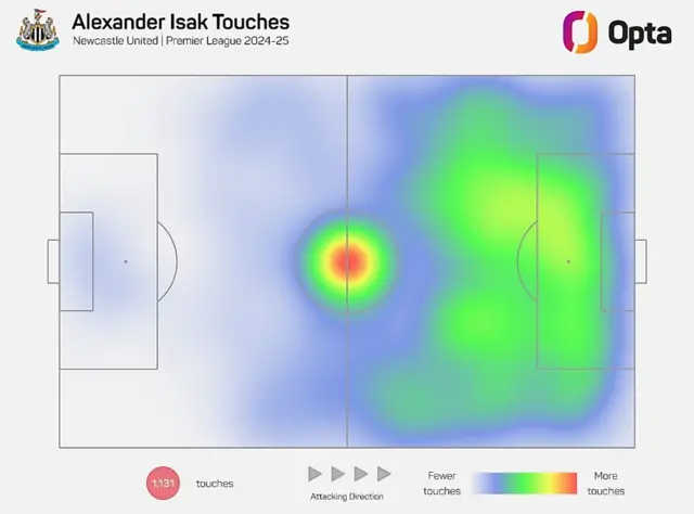 Alexander Isak touchmap