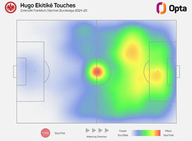 Hugo Ekitike touchmap