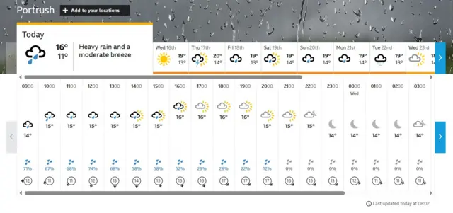 Tuesday's weather at Portrush