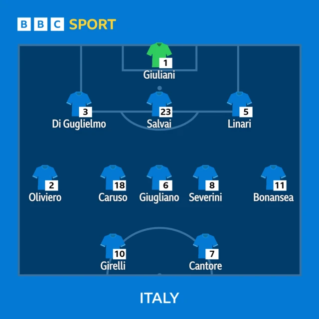 Italy XI