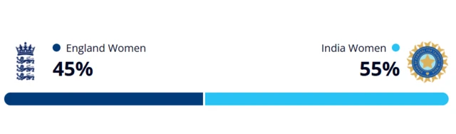 WinViz