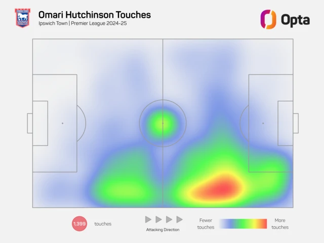 Omari Hutchinson heat map