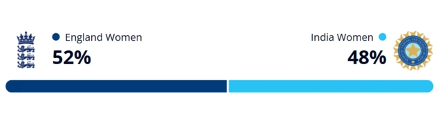 WinViz