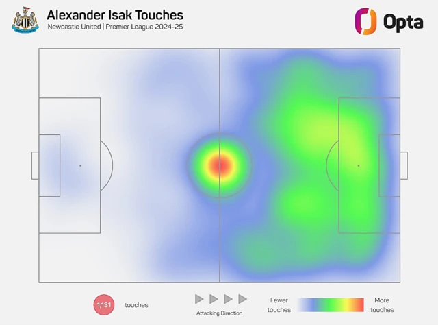 2024-25 Premier League Alexander Isaac Touch Carte tactile