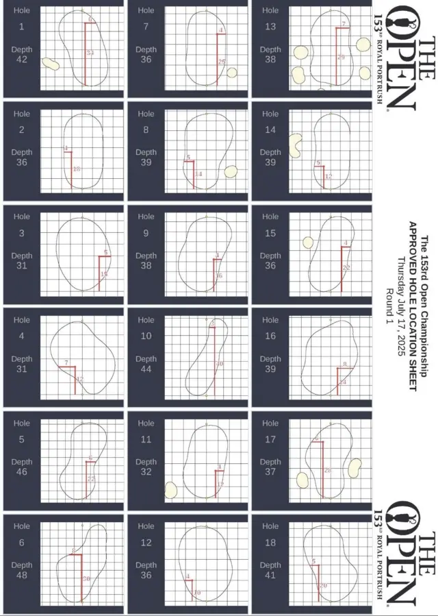 First round pin sheet at the Open Championship