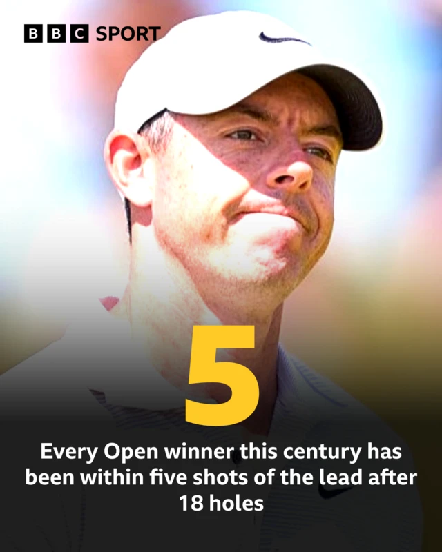 A key stat graphic that reads 5: Every Open winner this century has been within five shots of the lead after 18 holes