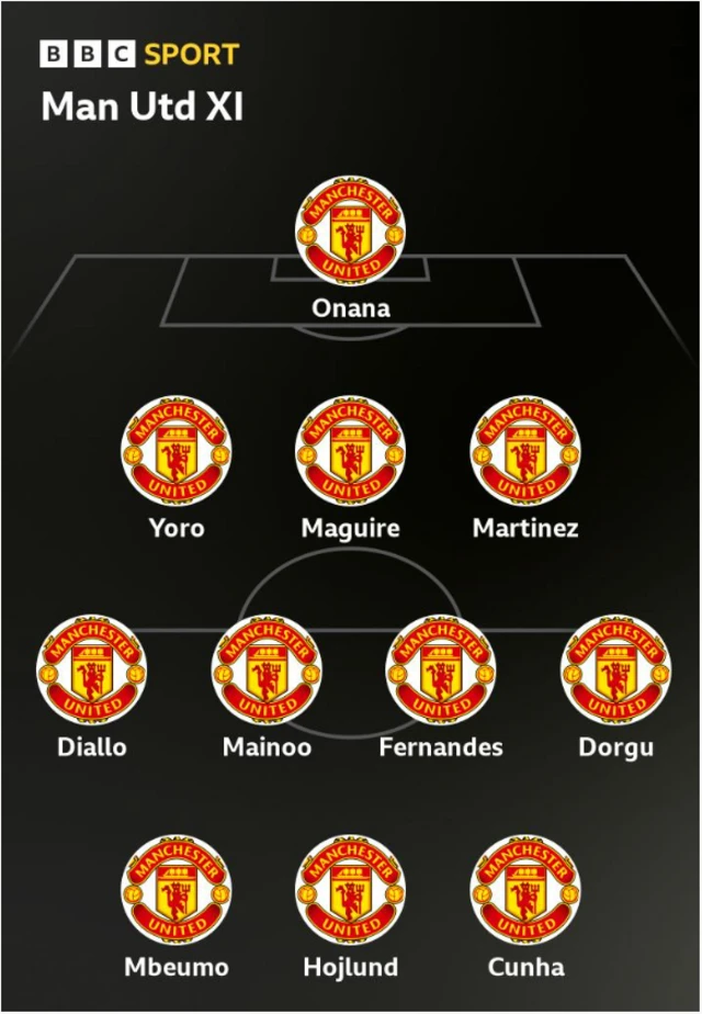 Man Utd XI: Onana; Yoro, Maguire, Martinez; Diallo, Mainoo, Fernandes, Dorgu; Mbeumo, Hojlund, Cunha.