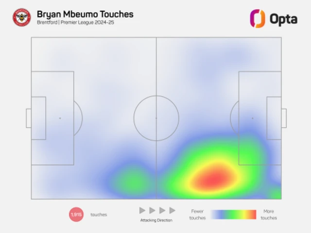 Bryan Mbeumo heat map