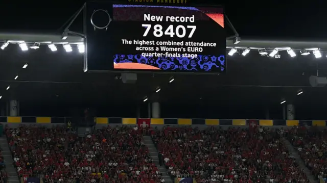 Screen showing record attendance