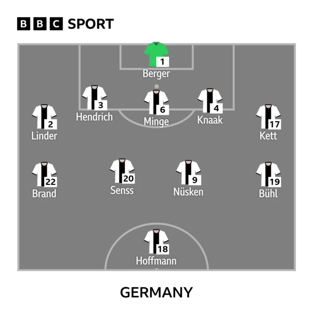 Germany XI