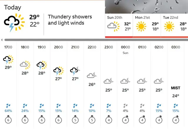 BBC weather