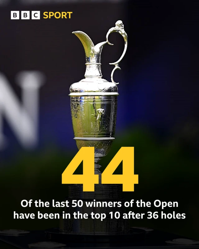 Open Championship