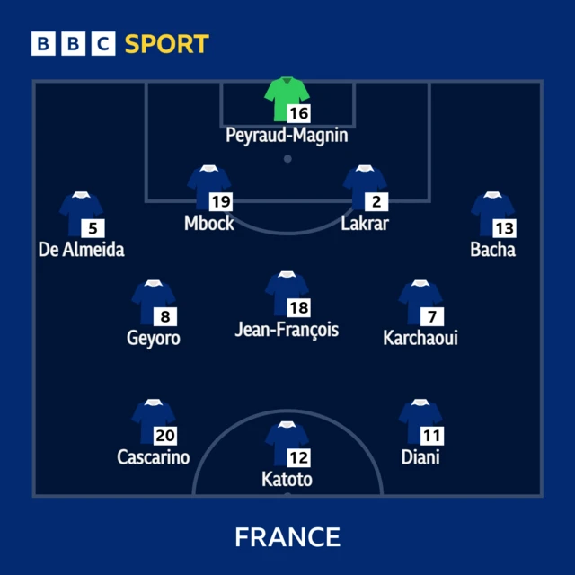 France XI