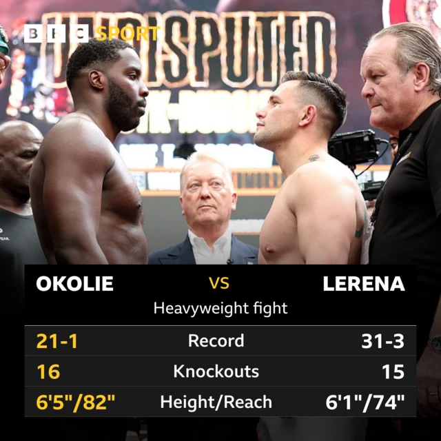 Tale of the tape between Lawrence Okolie and Keven Lerena