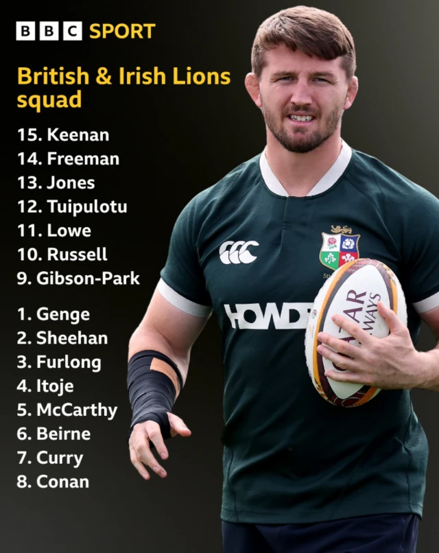 Lions line-up