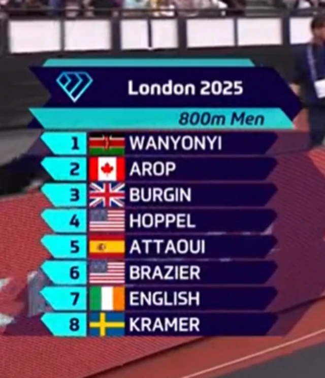 800m finish list