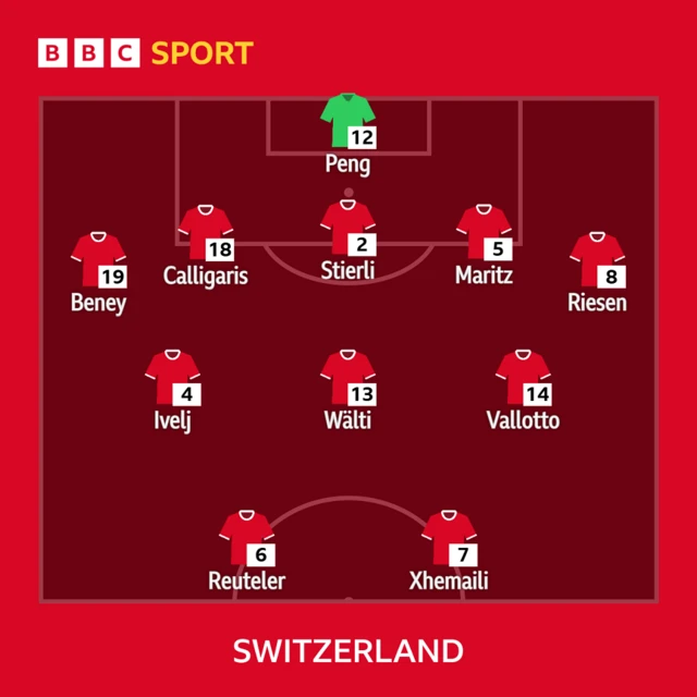 Swiss XI