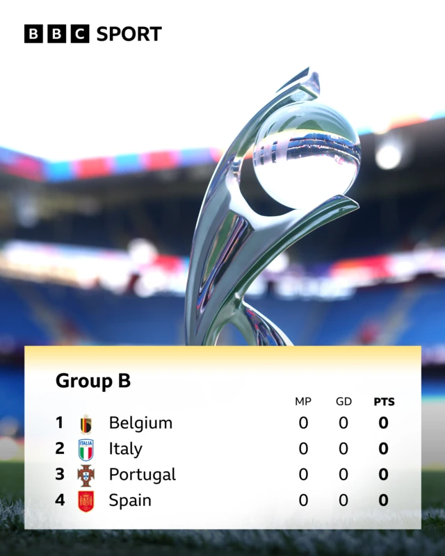 A graphic showing the teams in Group B over the top of a picture of the Women's Euros trophy