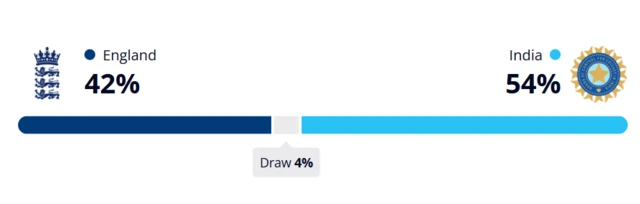 WinViz