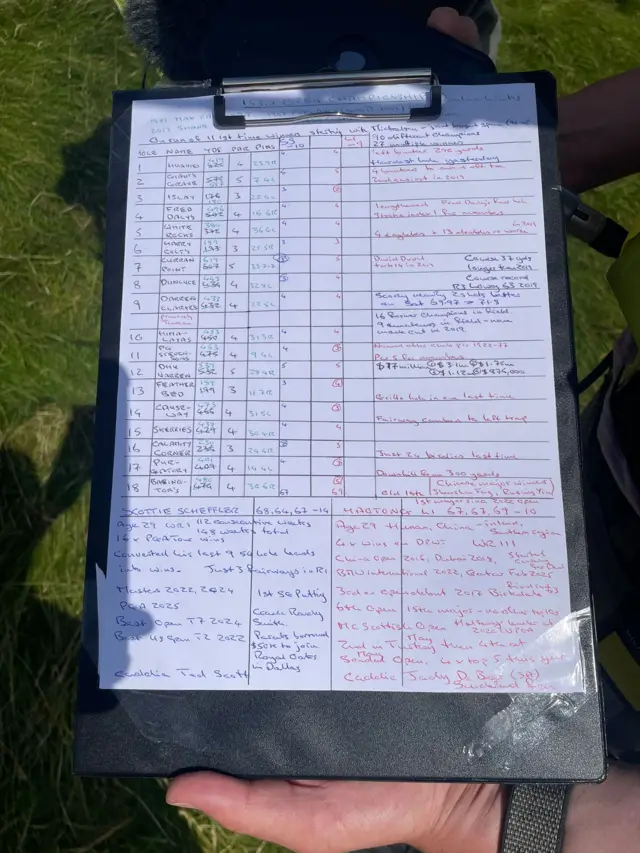 Golf notes