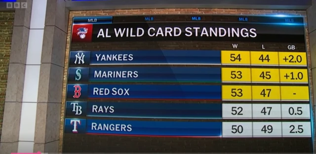 Wildcard