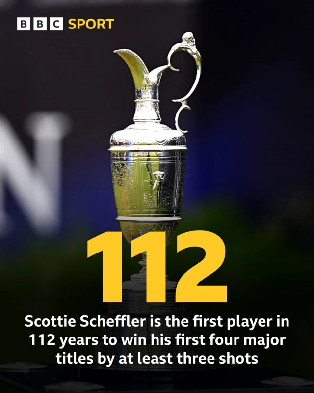 Open Championship