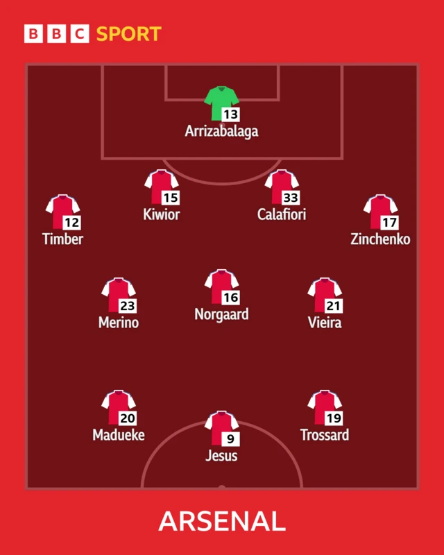 An Arsenal squad graphic
