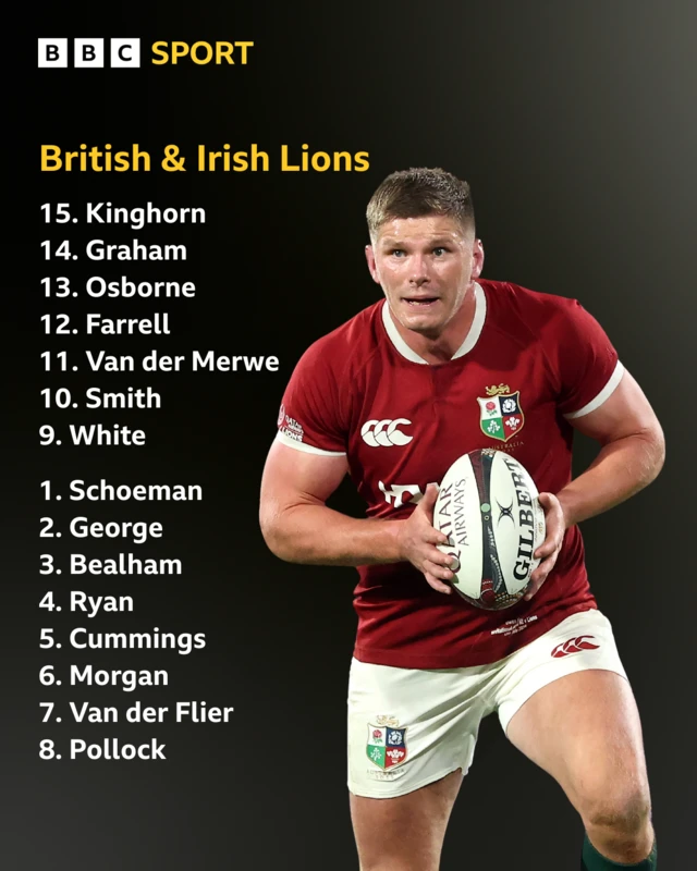 British and Irish Lions team