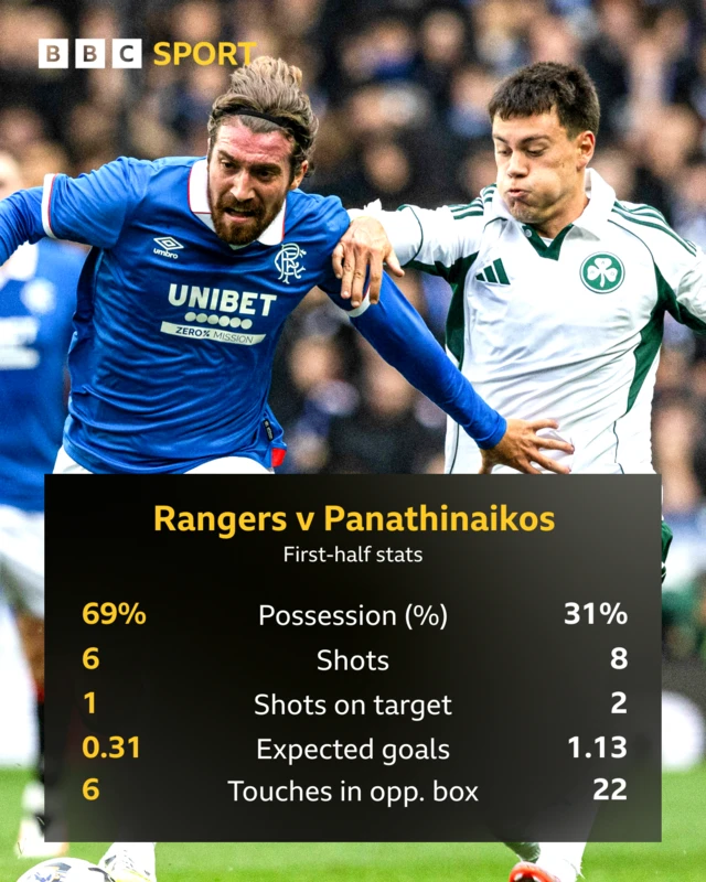 Match stats