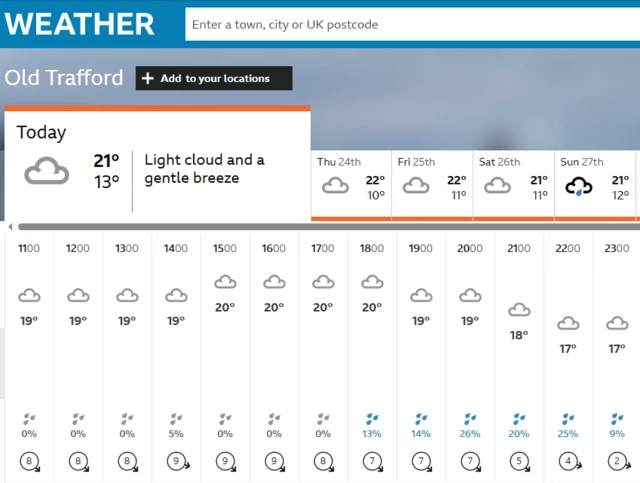 BBC Weather forecast