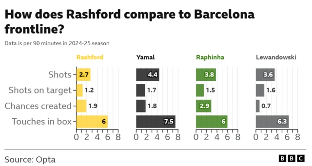 Rashford