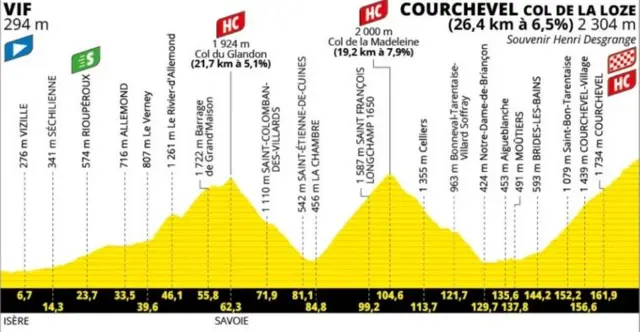 Today's stage profile