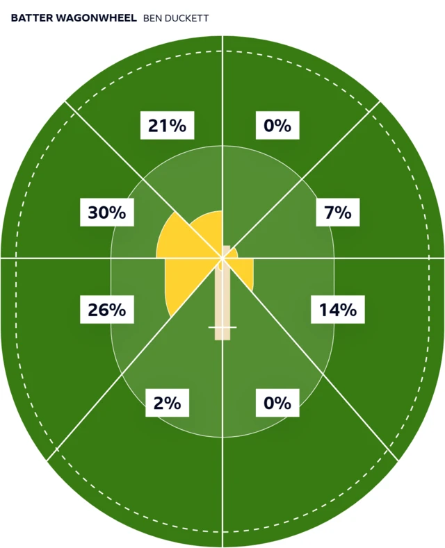 Duckett wagon wheel