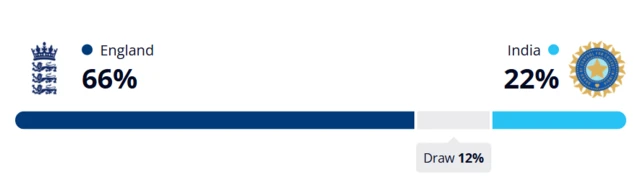WinViz