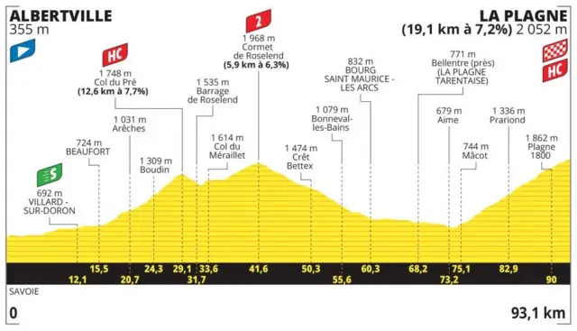 Stage 19