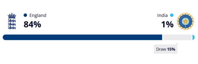WinViz