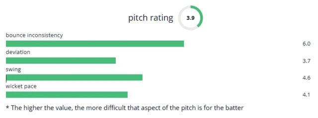 PitchViz