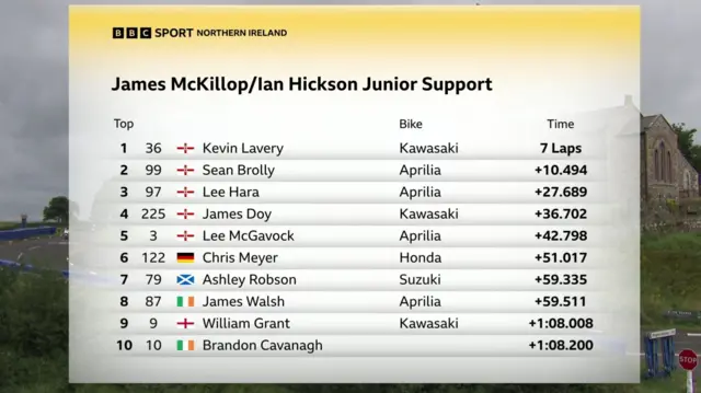 Race one result