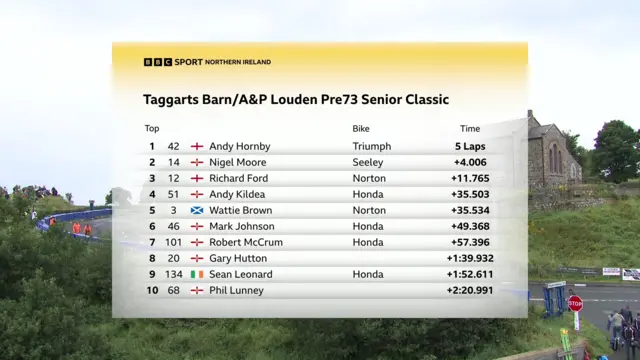 Senior classic top ten
