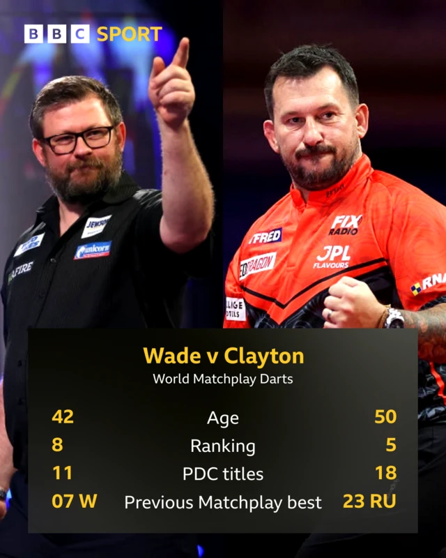 A split graphic of James Wade and Jonny Clayton