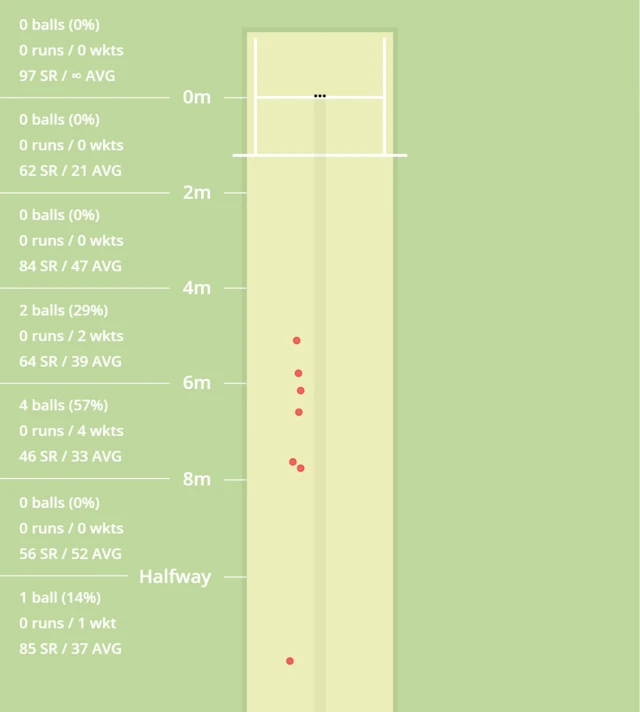 Pitchmap