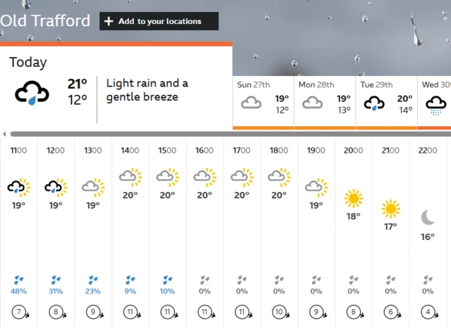 BBC Weather