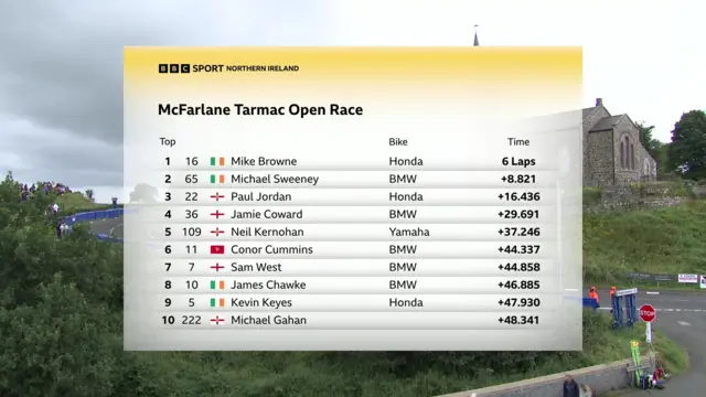 Open Race result