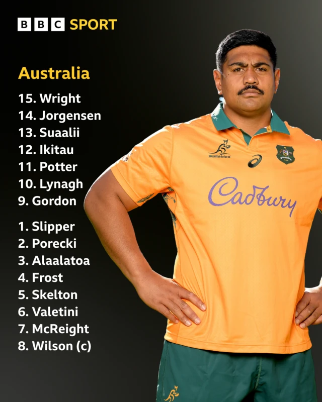 Australia team graphic