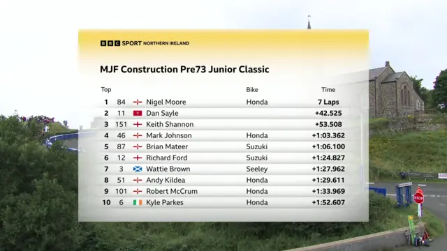 Junior Classic Result