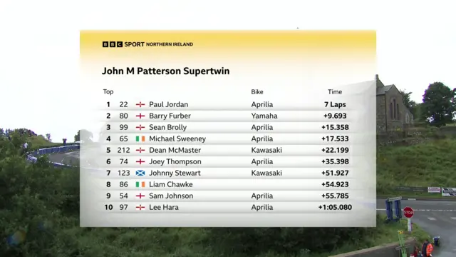 Supertwin Podium